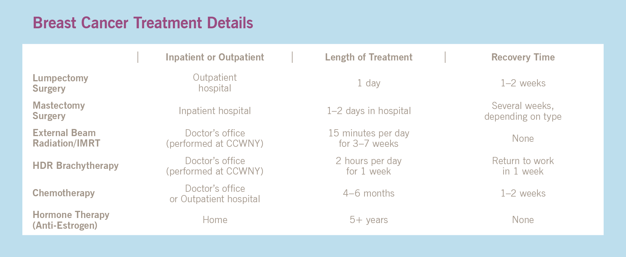breast-cancer-treatment Breast Cancer Treatment